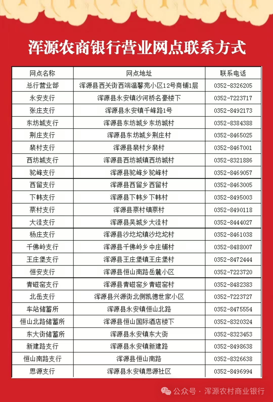 【薅羊毛攻略】浑源农商银行信用卡优惠活动强势来袭!