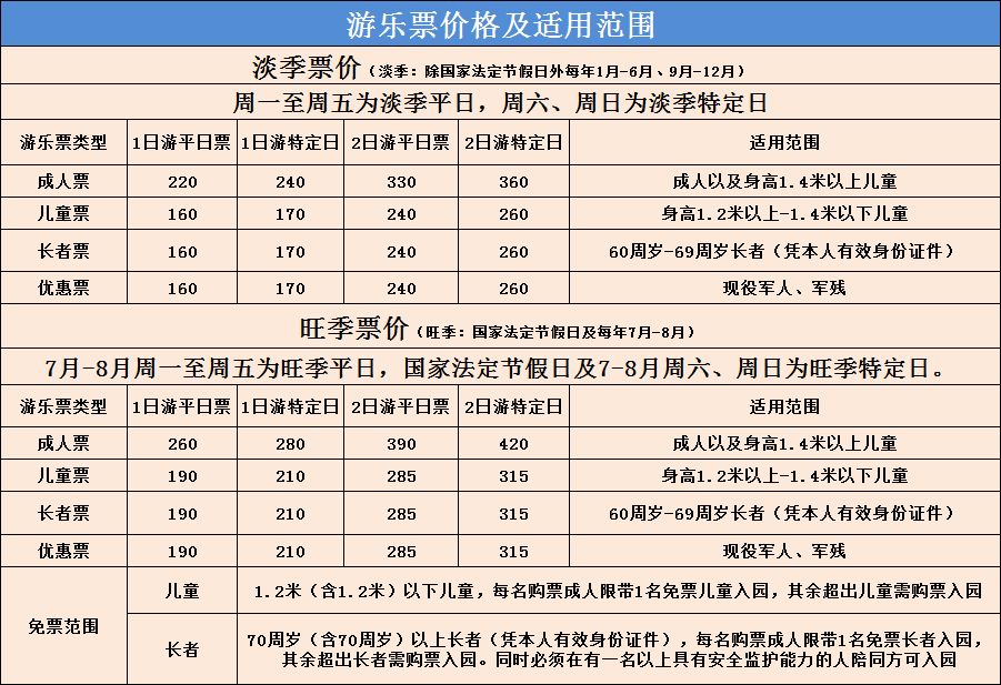 2018重慶奧陶紀恐龍園冰雪世界遊玩攻略及門票