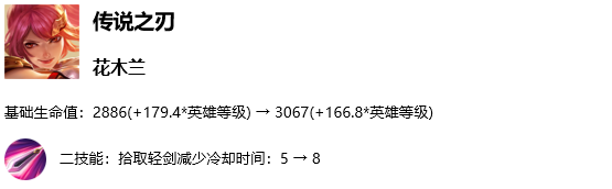 上單一姐即將回歸，下個版本迎來戰士榮耀？ 遊戲 第6張