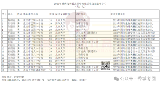 清华专业最低分数线_清华各专业录取分_2023年清华大学录取分数线(2023-2024各专业最低录取分数线)