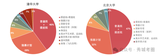 清華專業最低分數線_清華各專業錄取分_2023年清華大學錄取分數線(2023-2024各專業最低錄取分數線)