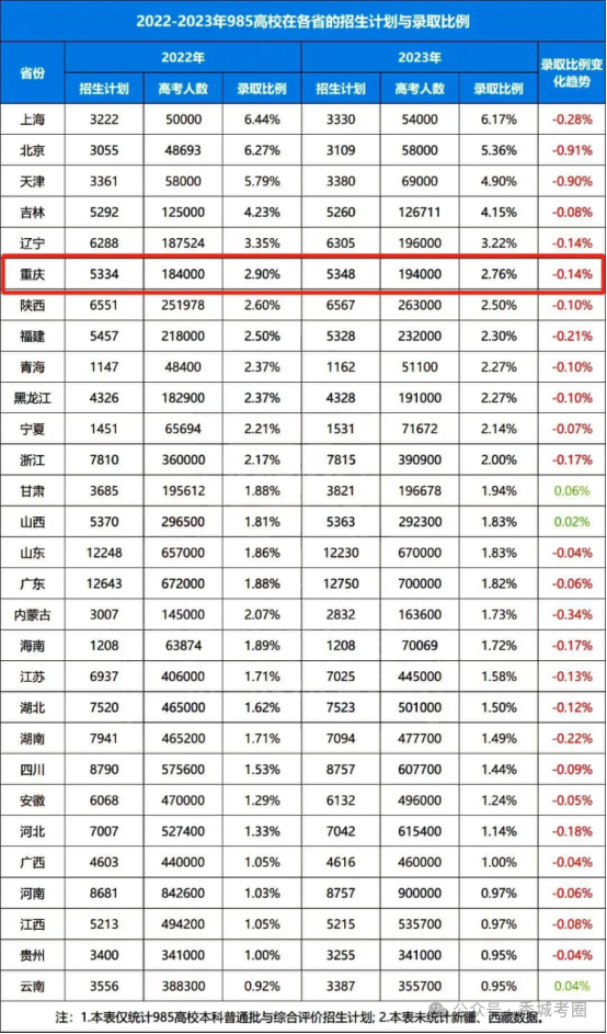 2023年清華大學(xué)錄取分?jǐn)?shù)線(2023-2024各專(zhuān)業(yè)最低錄取分?jǐn)?shù)線)_清華各專(zhuān)業(yè)錄取分_清華專(zhuān)業(yè)最低分?jǐn)?shù)線