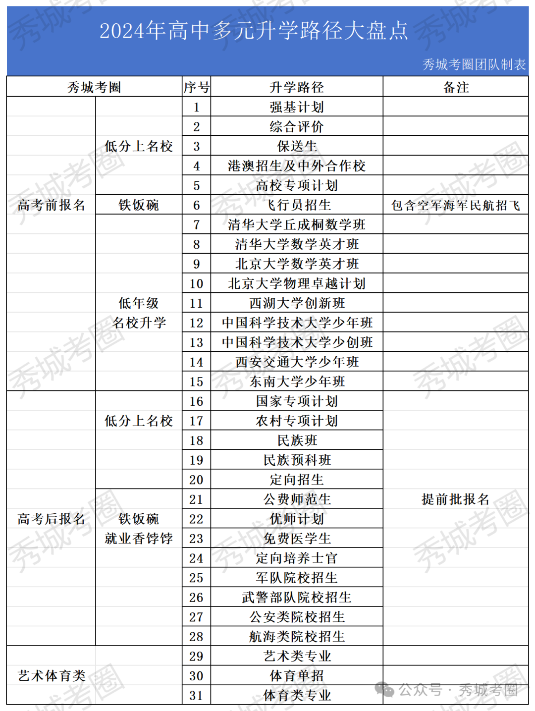 清華各專業錄取分_2023年清華大學錄取分數線(2023-2024各專業最低錄取分數線)_清華專業最低分數線