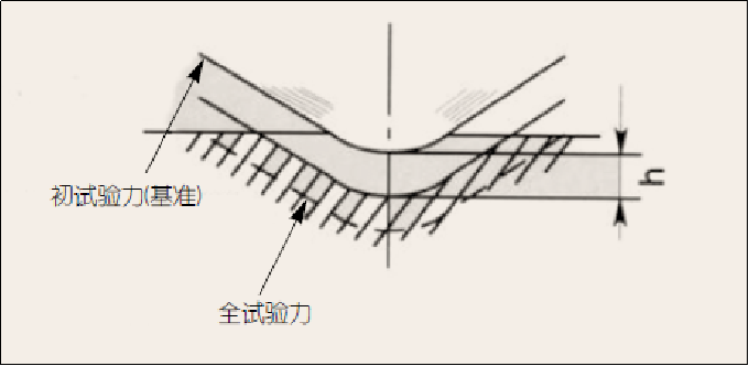 有關(guān)材料硬度，你知道多少？的圖7