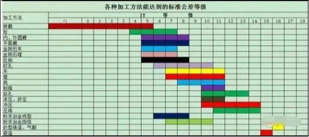 機床的最高加工精度是多少？的圖1