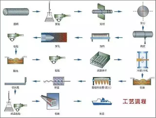 钢材长度怎么算，只有1%的人才懂！的图1