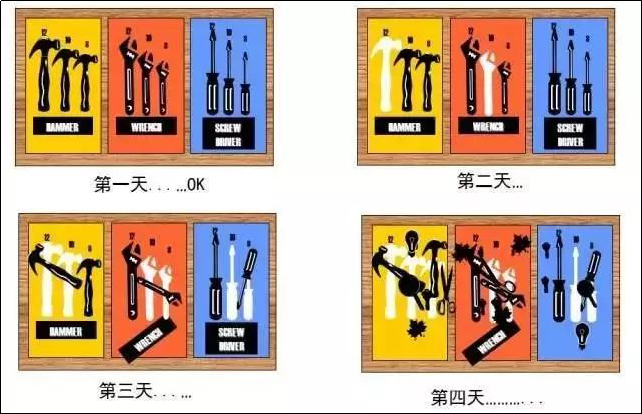 車間的工具管理有多難？50張圖從低級到高級為你解鎖的圖16