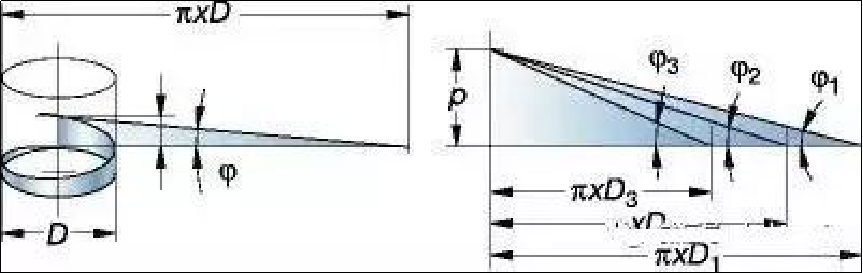 螺纹计算公式，直接套用！的图2
