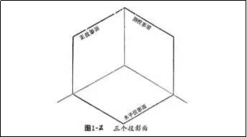 机械制图基本知识讲义(详细）的图8