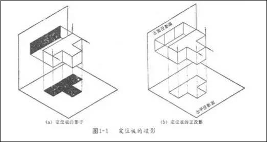 机械制图基本知识讲义(详细）的图7