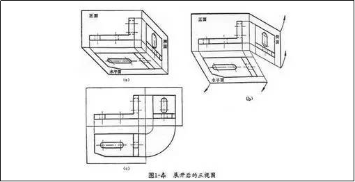 机械制图基本知识讲义(详细）的图10