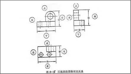 机械制图基本知识讲义(详细）的图11