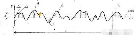 机械加工基本常识，不懂你就OUT了！的图3