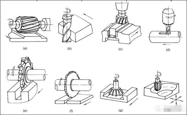 机械加工基本常识，不懂你就OUT了！的图1