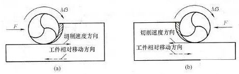 順銑好還是逆銑好，看完你不會在糾結了的圖2