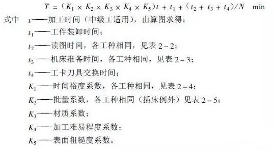 工时应该这样算，1小时≠1工时！做机加工的人都来看看的图2