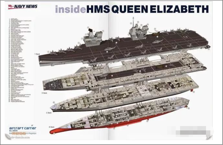 为什么航母这么难击沉？甲板到底有多厚？的图4