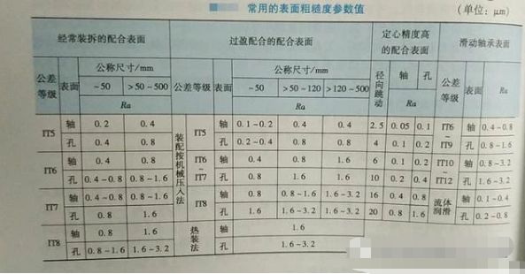 形位公差选择原则的图7