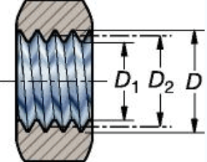 关于螺纹螺距的含义和计算方式，太全了！的图2