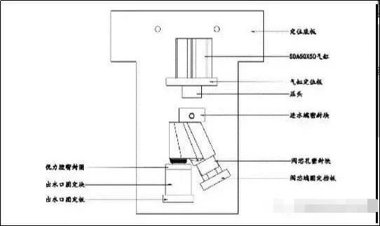 工裝夾具設計要點，全是內部資料！的圖7