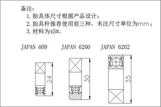 工裝夾具設計要點，全是內部資料！的圖9