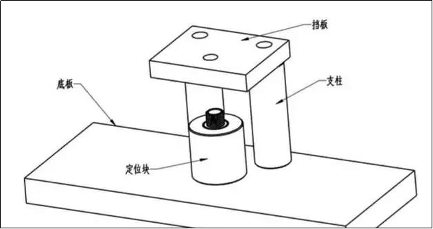 工裝夾具設計要點，全是內部資料！的圖8