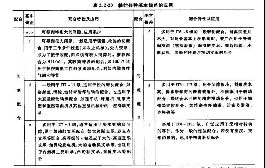 形位公差选择原则的图1