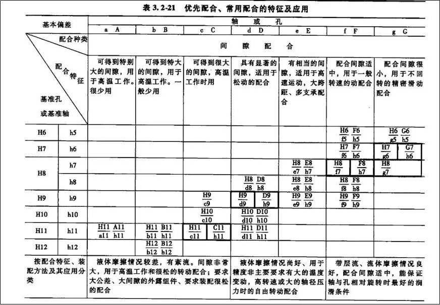 形位公差选择原则的图4