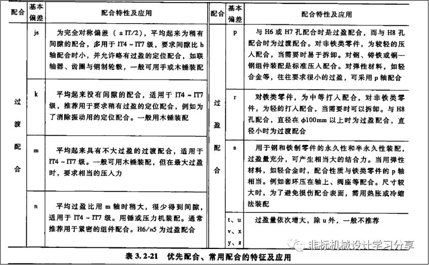 形位公差选择原则的图2