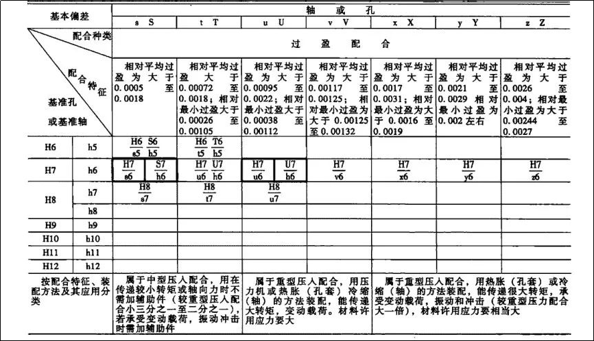 形位公差选择原则的图6