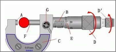 游标卡尺和千分尺“你用错了吗”？的图8