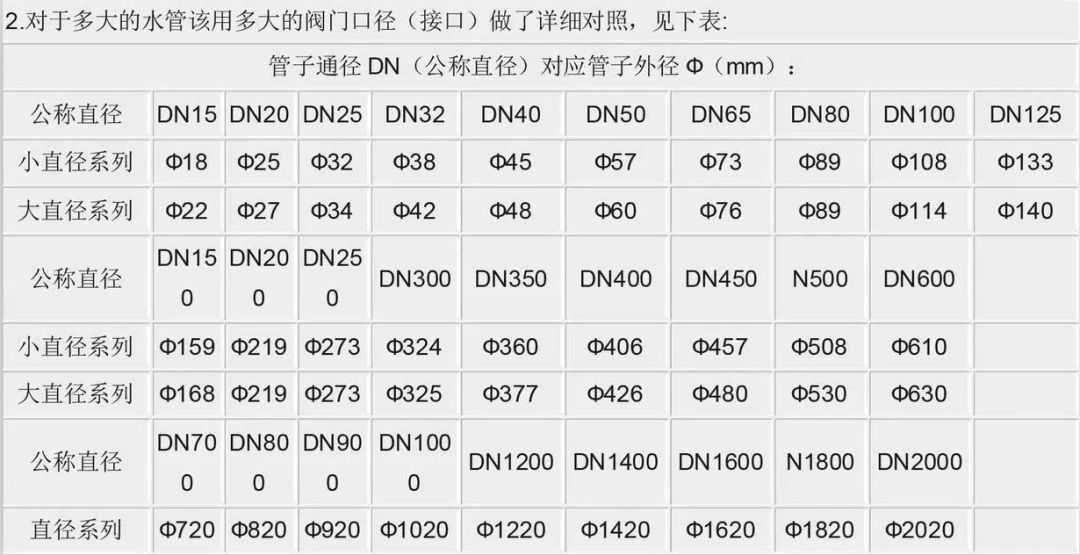 【专业知识】直径Φ、通径DN、英寸；这些规格单位你分得清吗？的图5