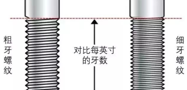 粗牙与细牙螺纹，如何选择？的图1