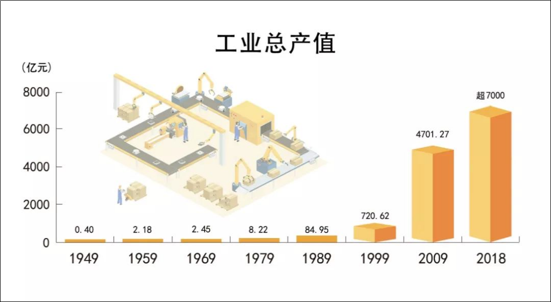 可怕！谁是中国制造业第一县！产值破7000亿！19家入围制造业企业500强！的图2