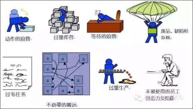 生产车间中最大的坏事是什么？的图2