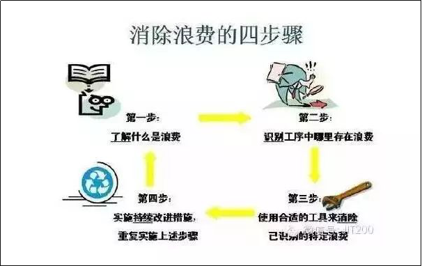 生产车间中最大的坏事是什么？的图1