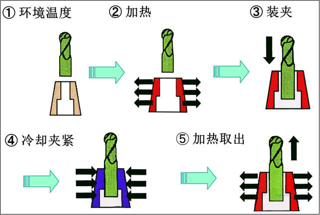 CNC加工中心有哪些不同的刀柄,BT刀柄中的7:24是什么意思?的图5