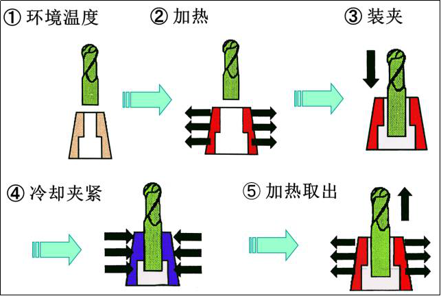 CNC加工中心有哪些不同的刀柄，BT刀柄中的7:24是什么意思？的图5