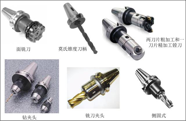 CNC加工中心有哪些不同的刀柄,BT刀柄中的7:24是什么意思?的图7