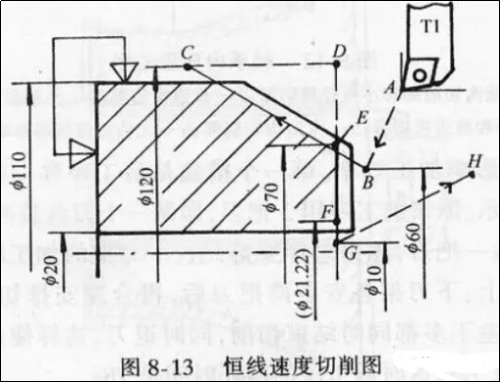 你是不是在找這個教程？數控車G96恒線速控制恒的運用！的圖2