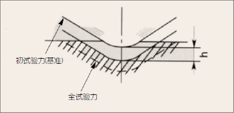硬度夠不夠，真的很重要.....的圖7