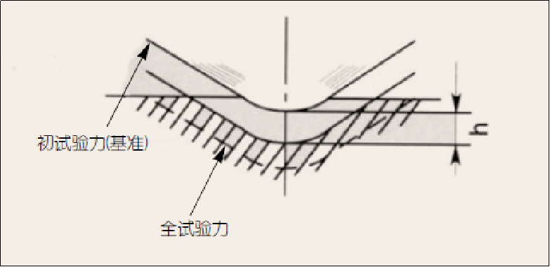 硬度够不够，真的很重要.....的图7