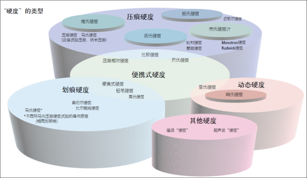 硬度夠不夠，真的很重要.....的圖1