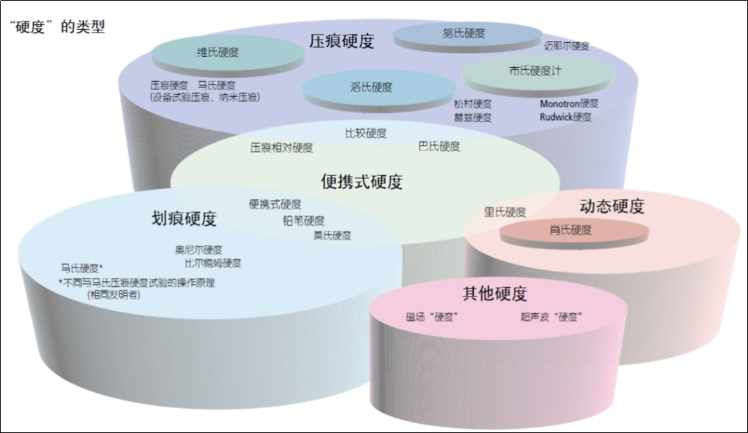 硬度够不够，真的很重要.....的图1