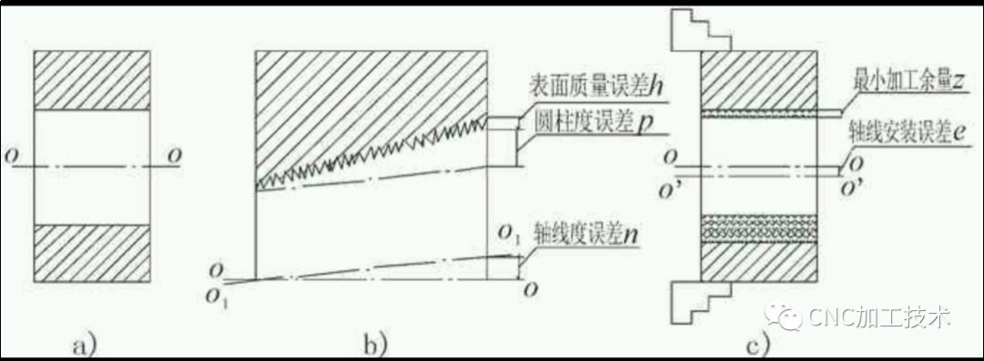 浅谈:加工余量对加工精度的影响!的图4