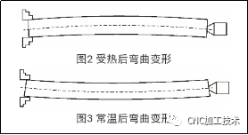 浅谈:加工余量对加工精度的影响!的图3