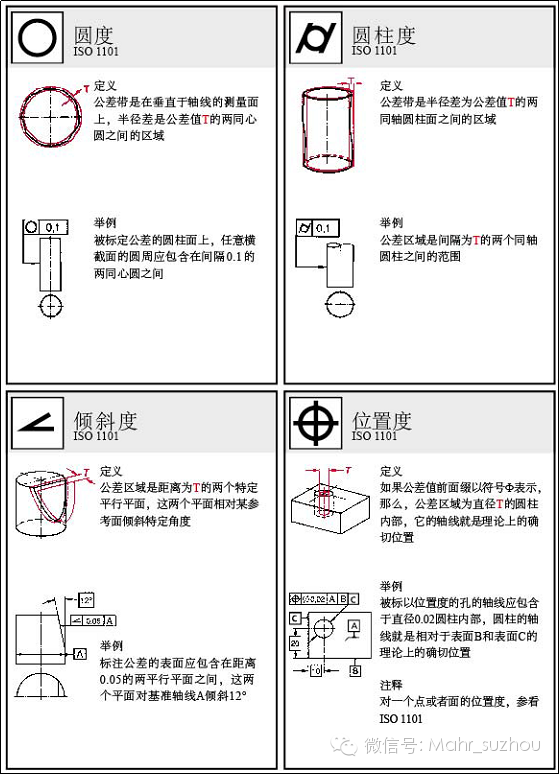 形位公差标注大全，图文并茂，机械人必备！的图16