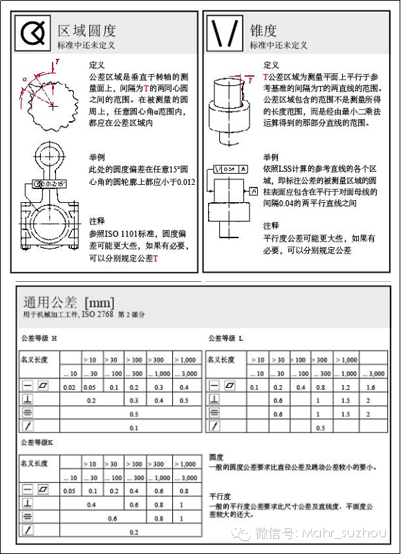 形位公差标注大全，图文并茂，机械人必备！的图19