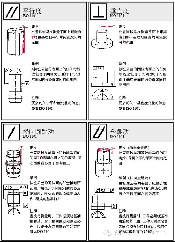 形位公差标注大全，图文并茂，机械人必备！的图18