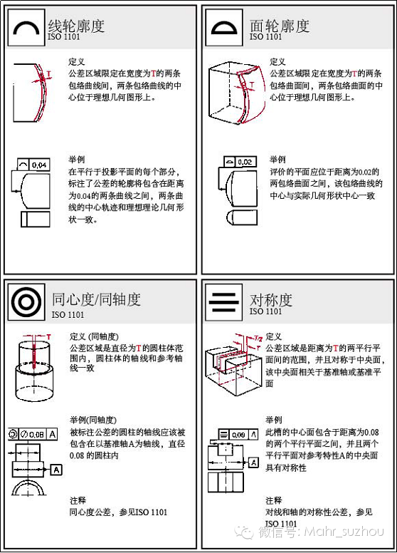 形位公差标注大全，图文并茂，机械人必备！的图17